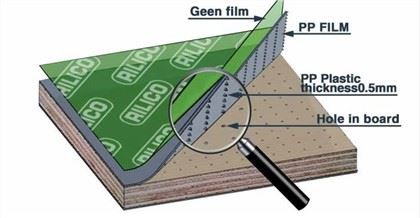 Grøn/blå plastfilmbelagt krydsfiner